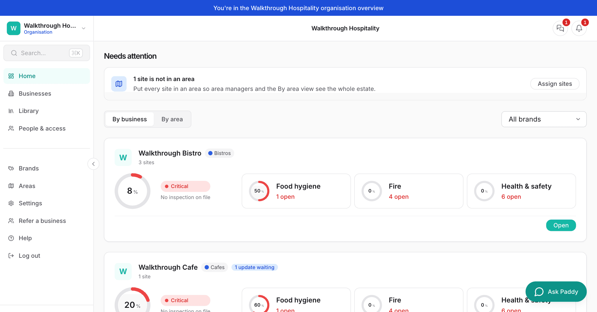 Paddl organisation home: readiness for each business in the group, with brands, areas and updates waiting