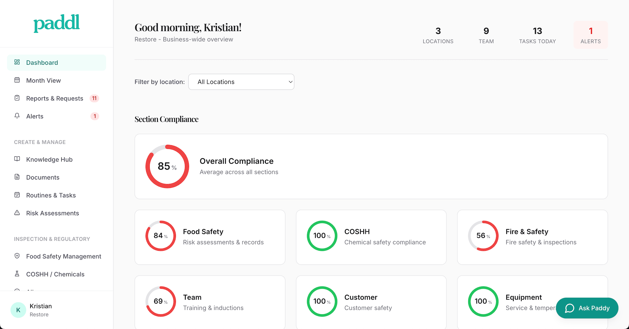 The Paddl compliance dashboard showing food safety, COSHH, fire safety, team, customer and equipment scores